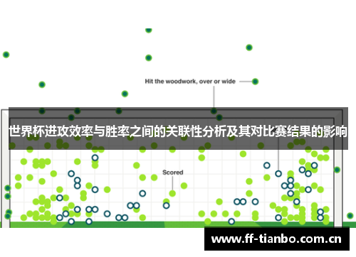 世界杯进攻效率与胜率之间的关联性分析及其对比赛结果的影响