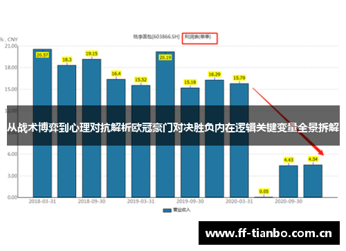 从战术博弈到心理对抗解析欧冠豪门对决胜负内在逻辑关键变量全景拆解