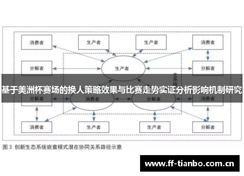 基于美洲杯赛场的换人策略效果与比赛走势实证分析影响机制研究